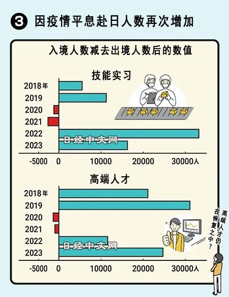 图片[2]-图解在日外国人：中国人减，越南人增-同舟