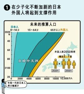 图解在日外国人：中国人减，越南人增-同舟
