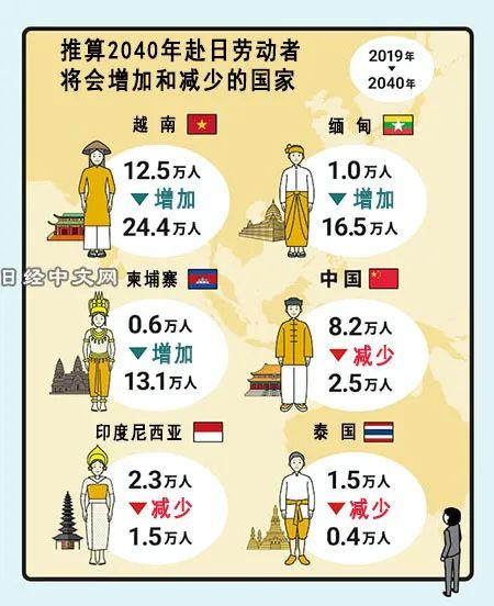 图片[3]-图解在日外国人：中国人减，越南人增-同舟