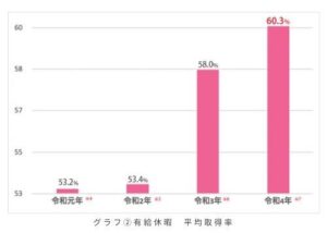 【悲報】東京都さん、やらかす　明らかに作為的なグラフを作成しネット民から総ツッコミ、無事に万バズ大炎上へ-同舟