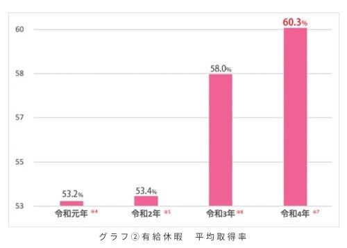 【悲報】東京都さん、やらかす　明らかに作為的なグラフを作成しネット民から総ツッコミ、無事に万バズ大炎上へ-同舟