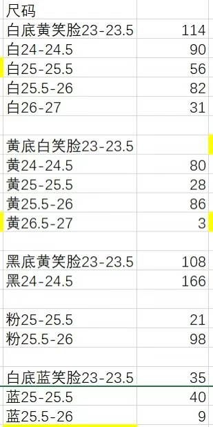 拖鞋质量超级好一双25元包邮
十双起20元
五十双起便宜
趁便宜能囤赶…-日本亚马逊论坛-海外推广-同舟