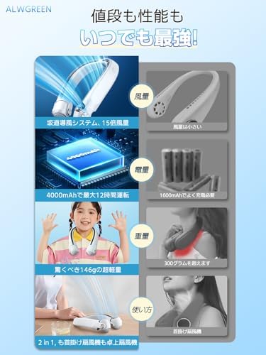 图片[6]-【2024最新 15倍風量】首掛け扇風機 ネックファン 『業界初集噴…-日本亚马逊论坛-海外推广-同舟