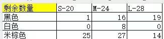 20，24，28 三个尺码可选

分别价格110元，140元，170 …-日本亚马逊论坛-海外推广-同舟