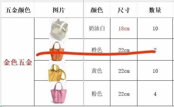 纯牛皮包透过屏幕也能看出质量的那种好哦
18cm200元
22cm22…-日本亚马逊论坛-海外推广-同舟