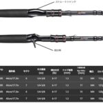 Jaccer 船の竿、ポール本 投げ竿 釣り竿 ちょい投げ 釣竿 カ...-同舟