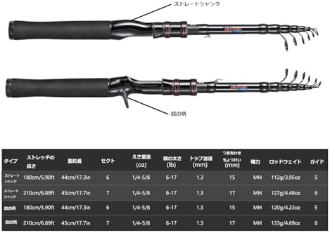 图片[2]-Jaccer 船の竿、ポール本 投げ竿 釣り竿 ちょい投げ 釣竿 カ…-日本亚马逊论坛-海外推广-同舟