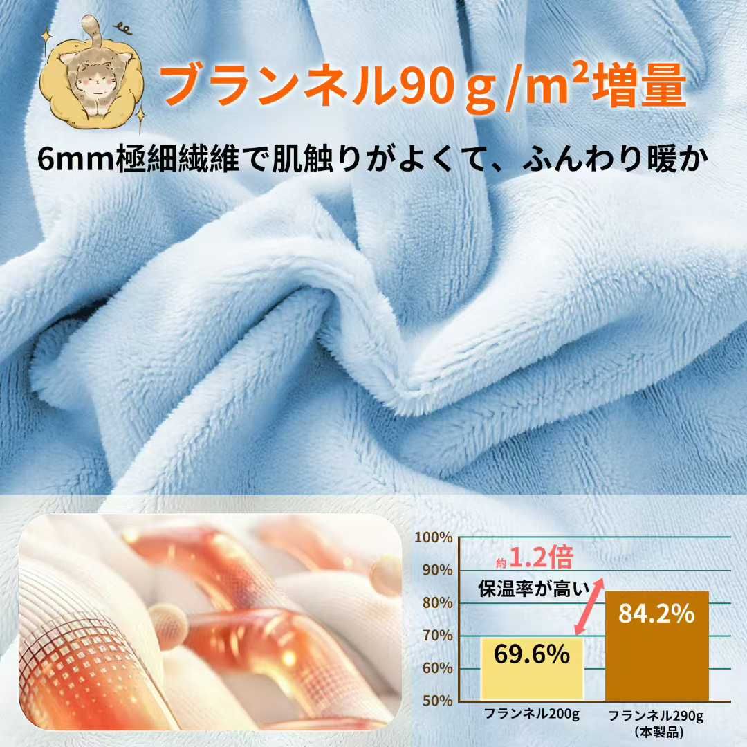 图片[8]-70X185+40CM   10个起批  38元一个-日本亚马逊论坛-海外推广-同舟