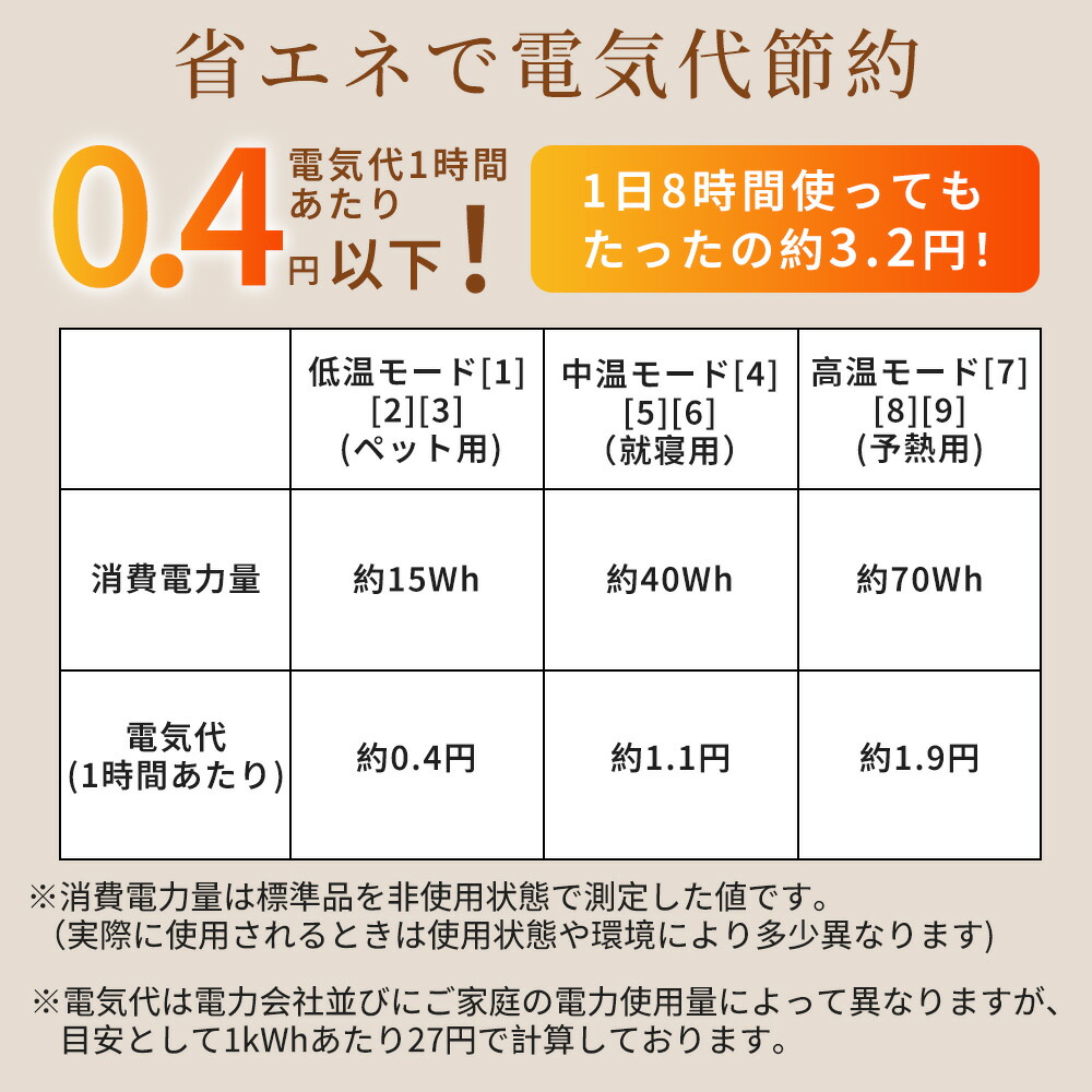 图片[8]-＼スーパーSALE限定!クーポンで2,982円！／電気毛布【

▂﹏▂…-日本亚马逊论坛-海外推广-同舟