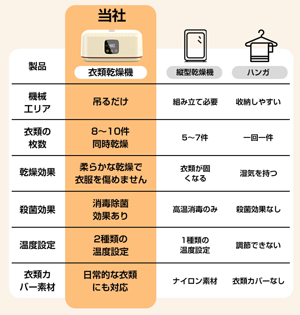 图片[19]-＼初売り！?P10倍／衣類乾燥機 小型 乾燥機 ポータブル衣

▂﹏▂…-日本亚马逊论坛-海外推广-同舟