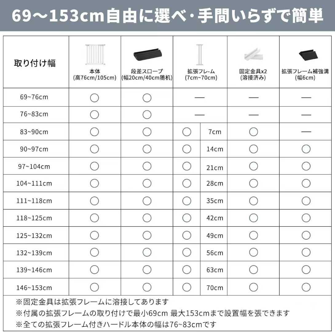 儿童护栏
150元一个-日本亚马逊论坛-海外推广-同舟