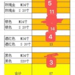 S 140
M  150
海外仓发货
一个包邮
量大优惠-同舟