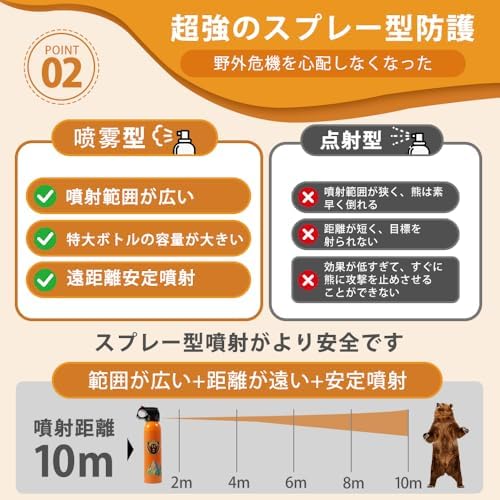 图片[4]-MEクマ撃退スプレー30フィート射程 最大強度 9.2オンス マウン…-日本亚马逊论坛-海外推广-同舟