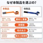 自行车洗链器套装 16元-同舟